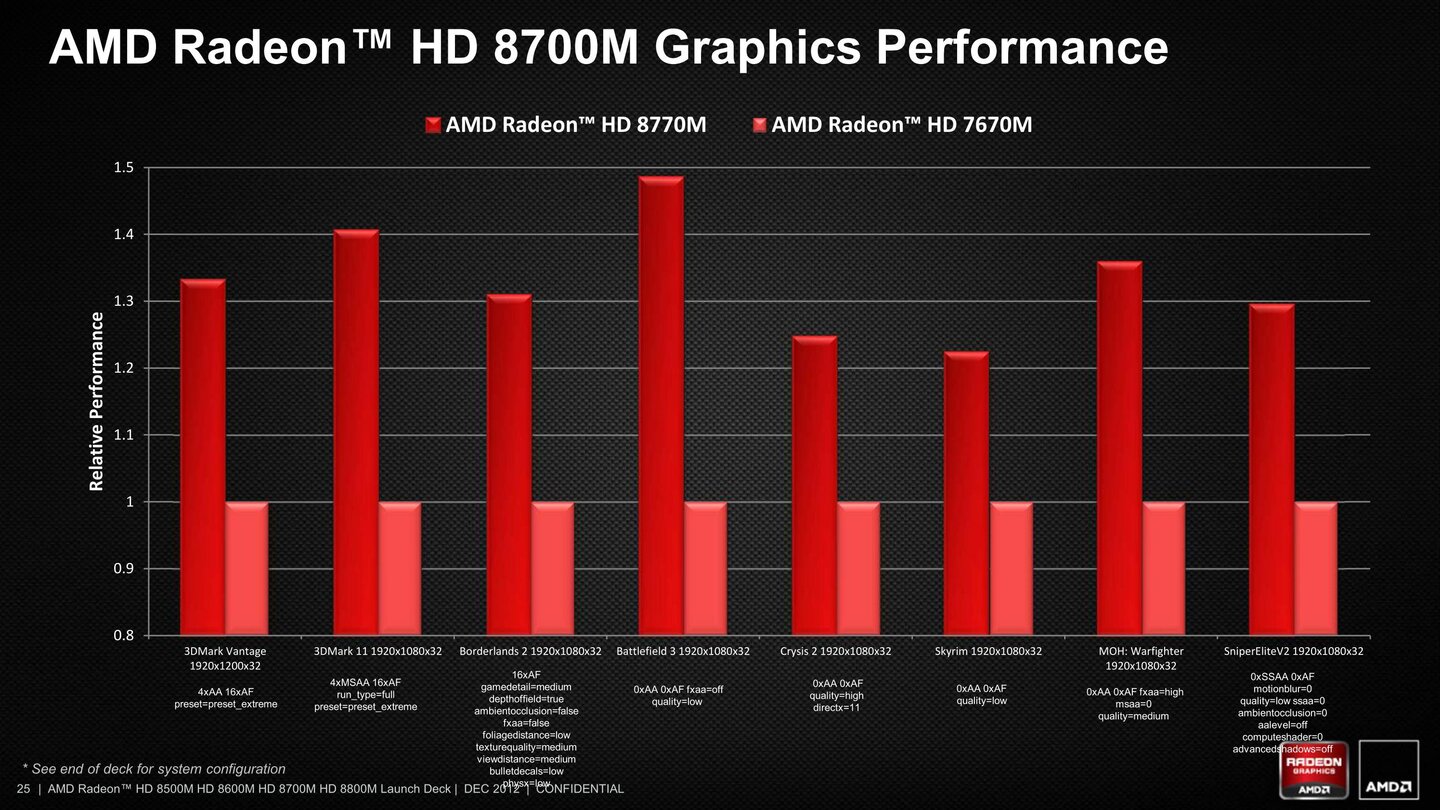 AMD Radeon HD 8000M Präsentation