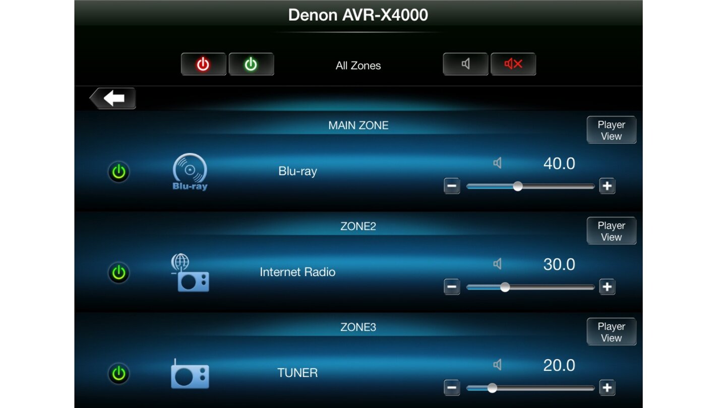 AVR-X4000