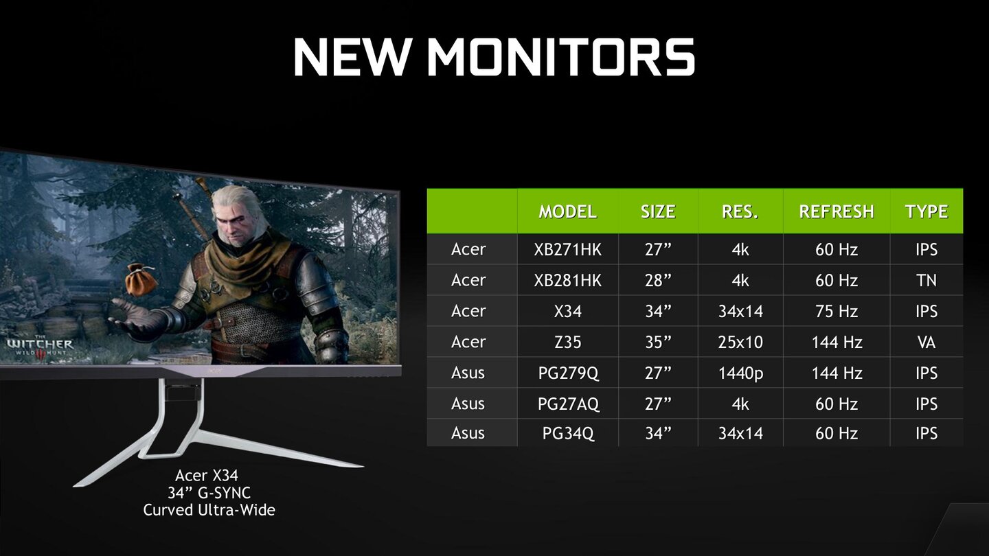 Nvidia Geforce GTX 980 Ti