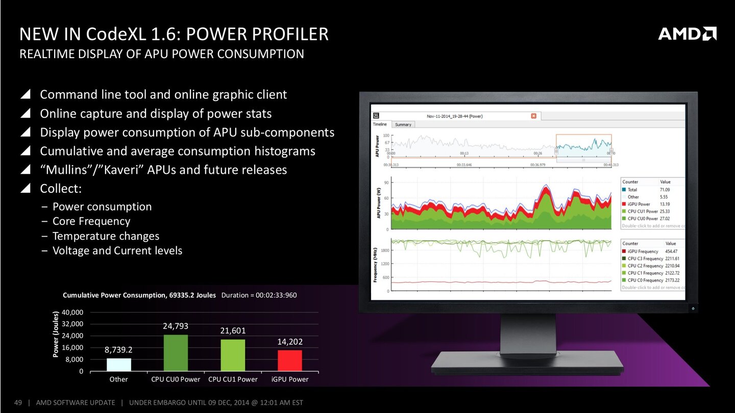 AMD - CATALYST OMEGA