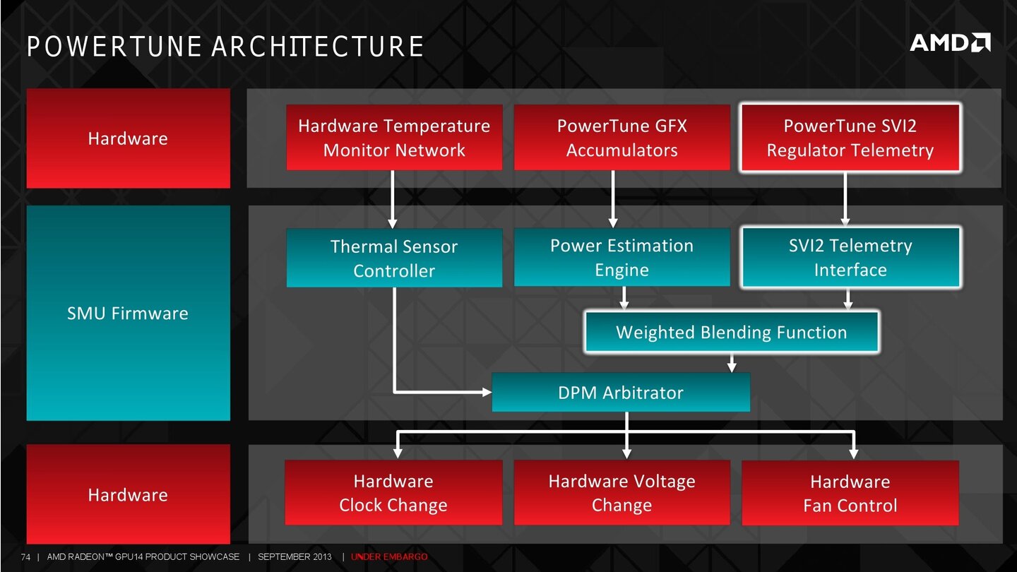 Hersteller-Präsentation zur AMD Radeon-R-Serie