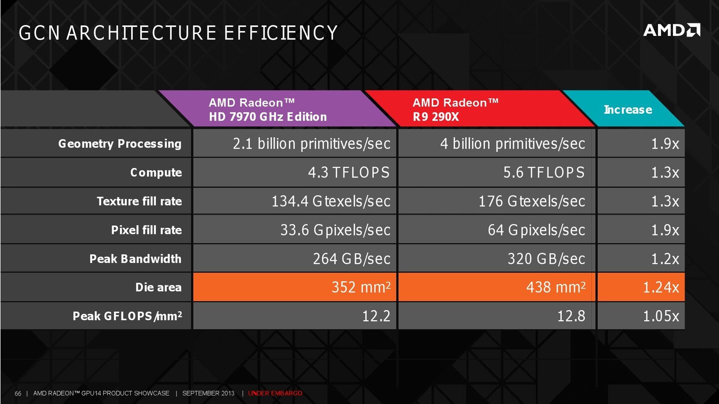 Hersteller-Präsentation zur AMD Radeon-R-Serie