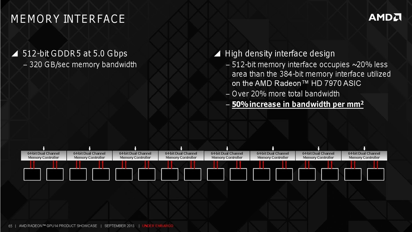 Hersteller-Präsentation zur AMD Radeon-R-Serie