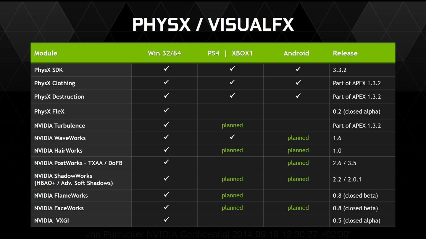 Nvidia Editor's Day - Präsentation