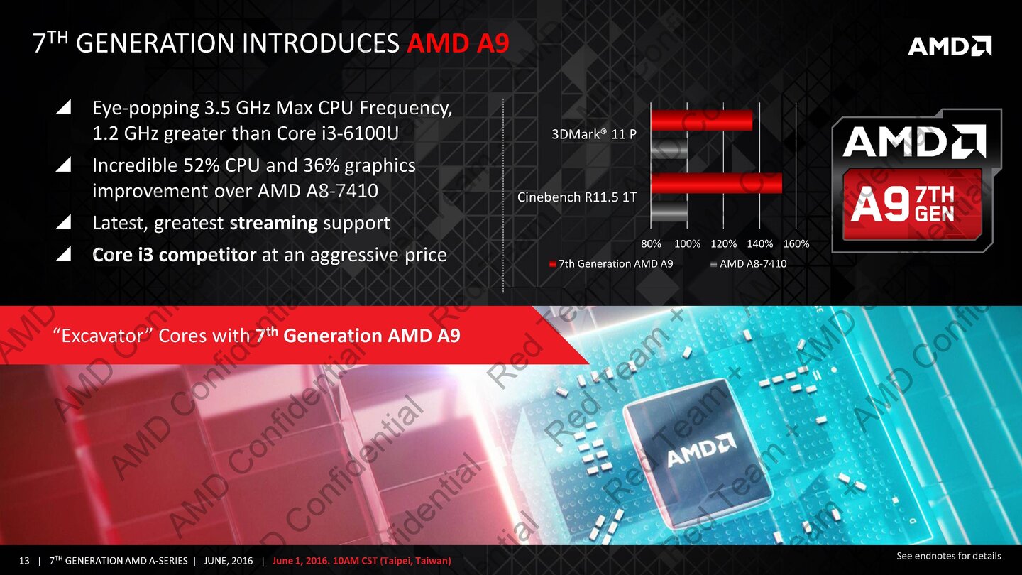 AMD APUs der 7. Generation (Quelle: AMD)