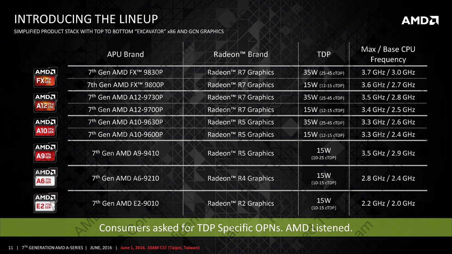 AMD APUs der 7. Generation (Quelle: AMD)