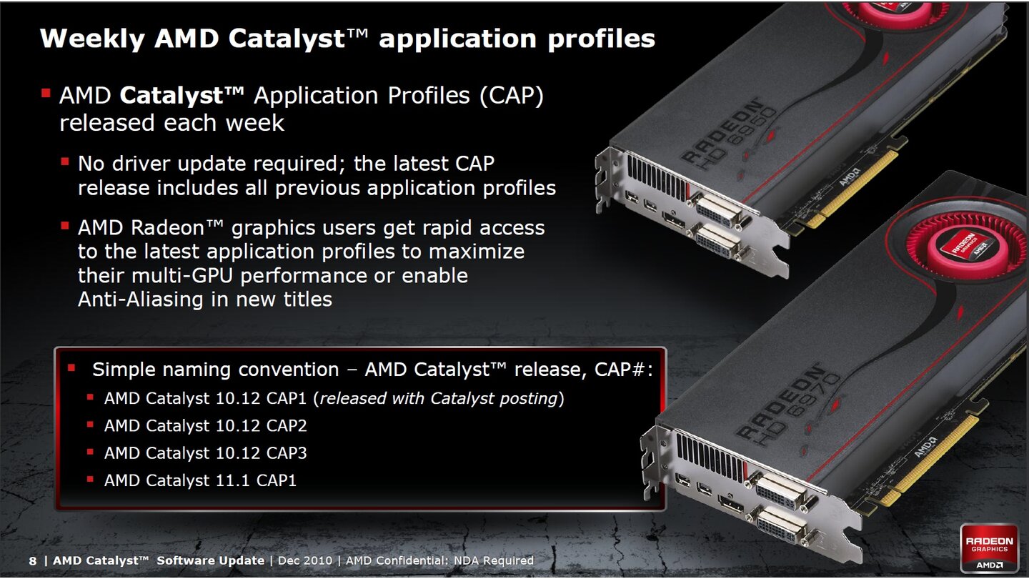 AMD Catalyst 10.12