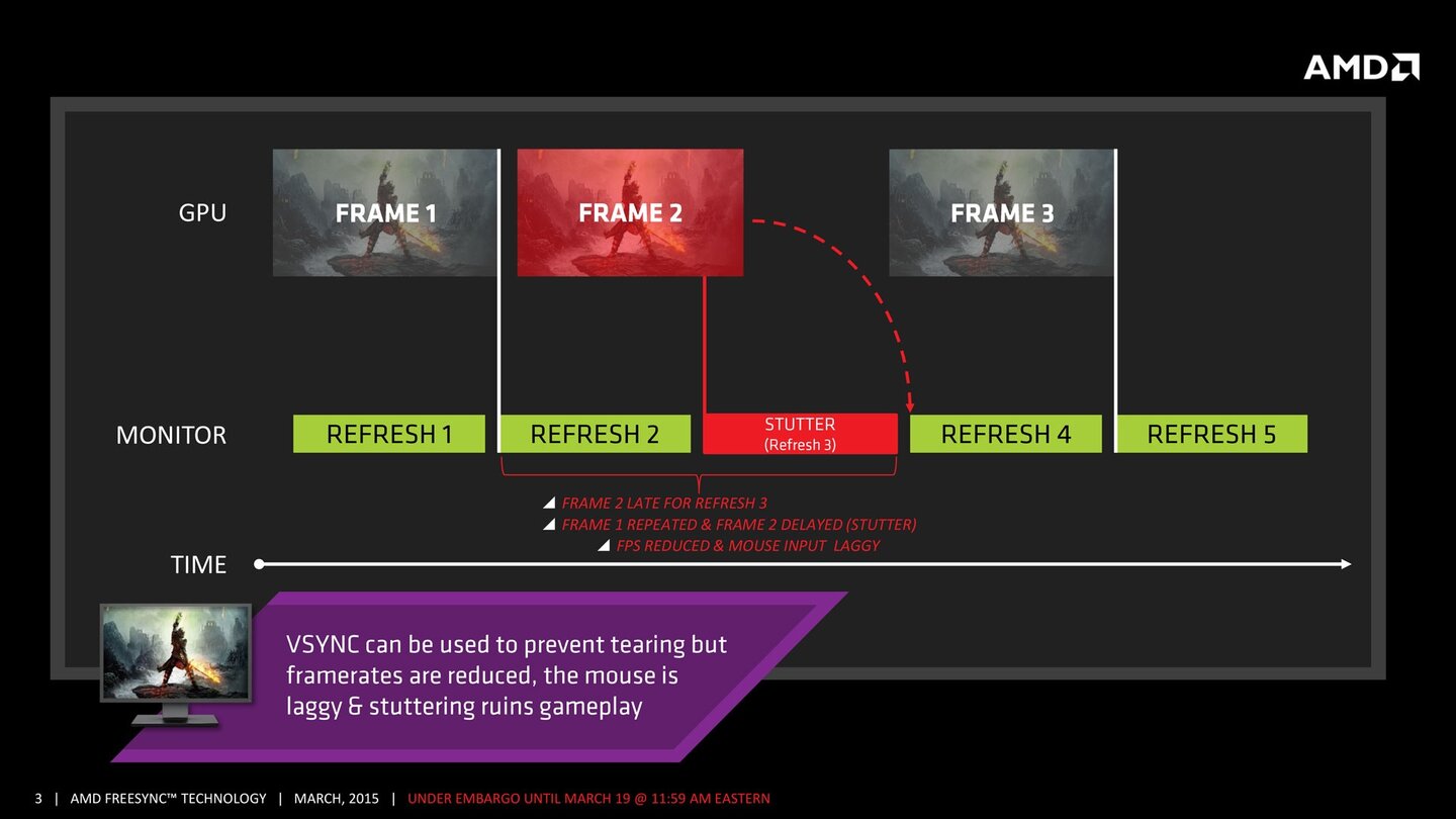 AMD Freesync Hersteller Präsentation