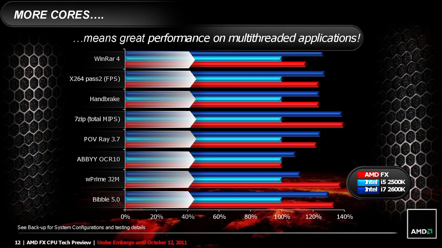 AMD FX 8150 Bulldozer Prozessor Launch Präsentation