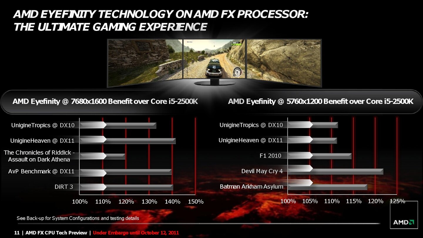 AMD FX 8150 Bulldozer Prozessor Launch Präsentation