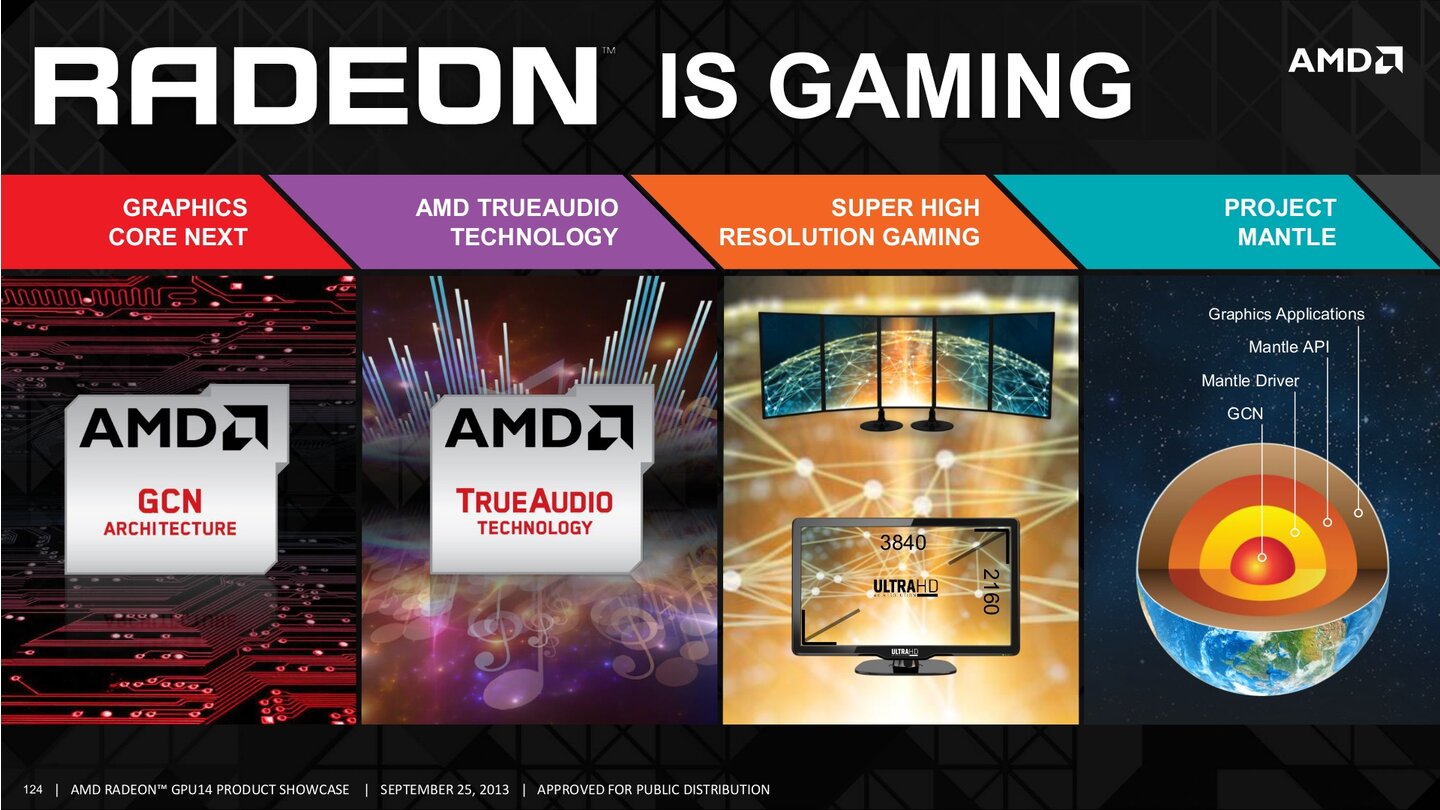 AMD GPU14 Tech Day 124