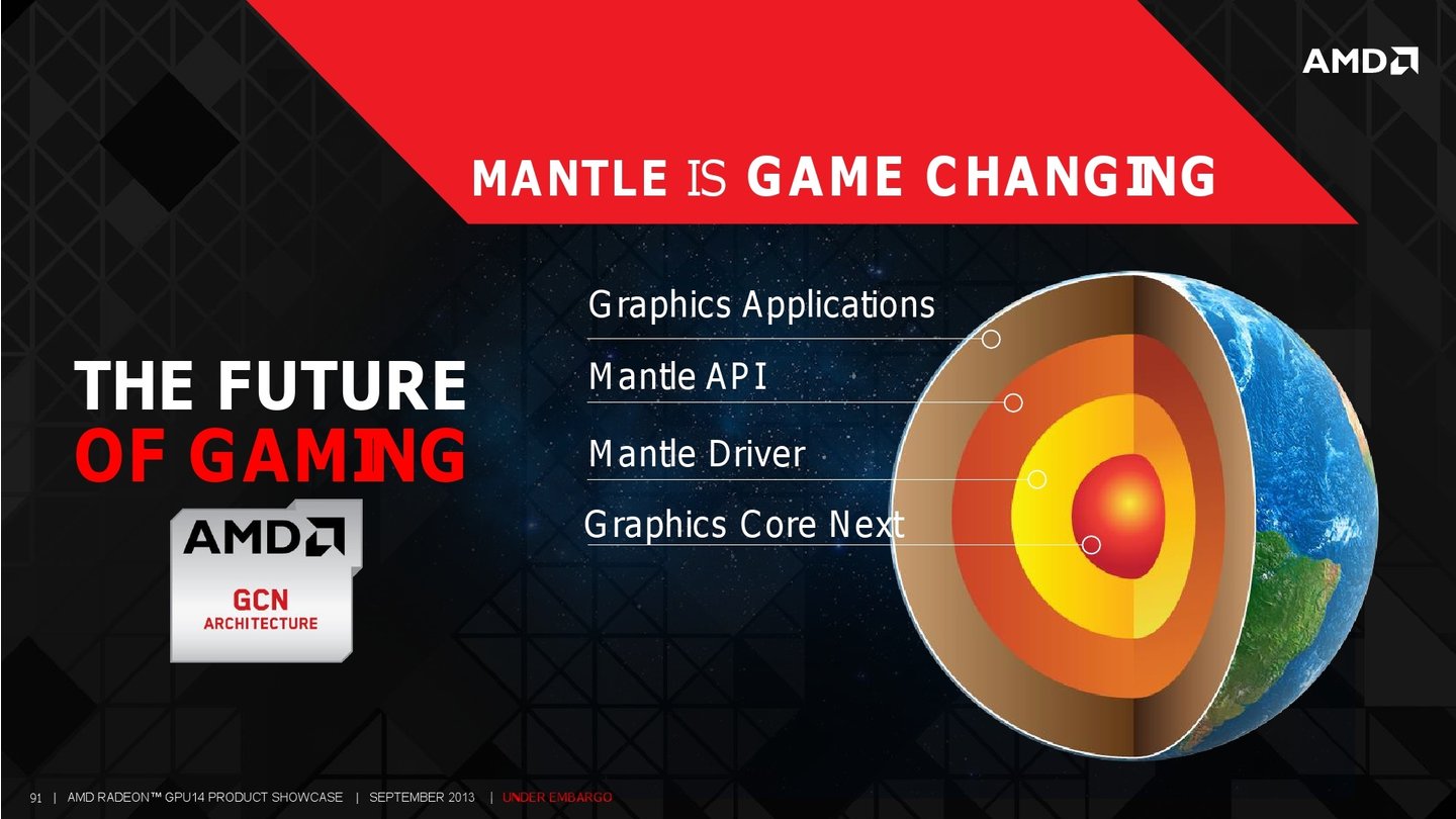 Mit Mantle bietet AMD eine Alternative zu Microsofts Schnittstelle DirectX an. Sie soll aktuelle PC-Hardware möglichst optimal ausnutzen und so höhere Bildraten in Spielen mit Mantle-Unterstützung ermöglichen.