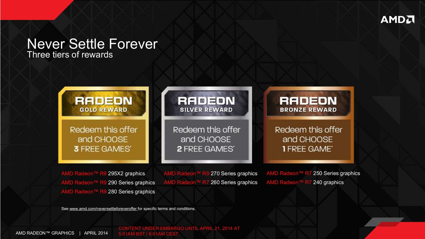 AMD Never Settle Forever April 2014