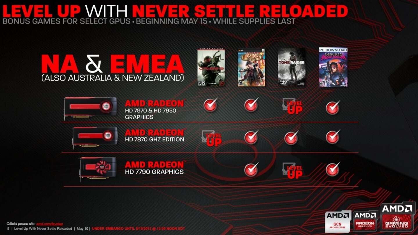 AMD Never Settle Update