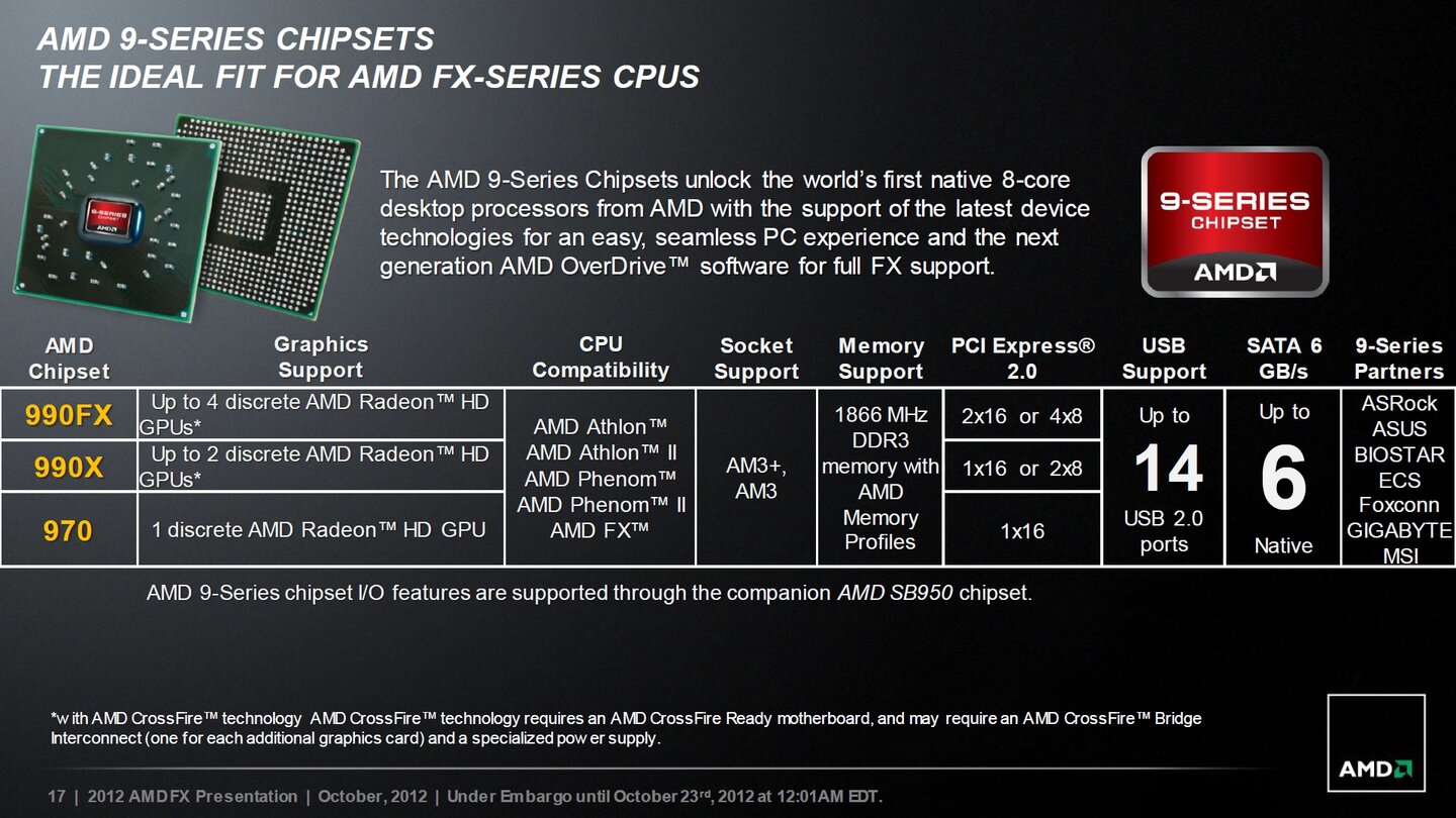 AMD Piledriver Präsentation