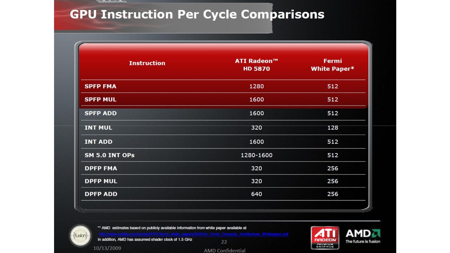 AMD-Präsentation Angriff auf Fermi