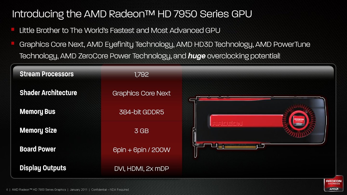 AMD-Präsentation der Radeon HD 7950