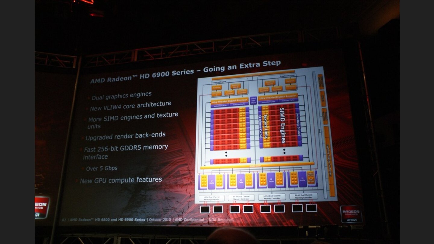 AMD Präsentation Radeon HD 6970