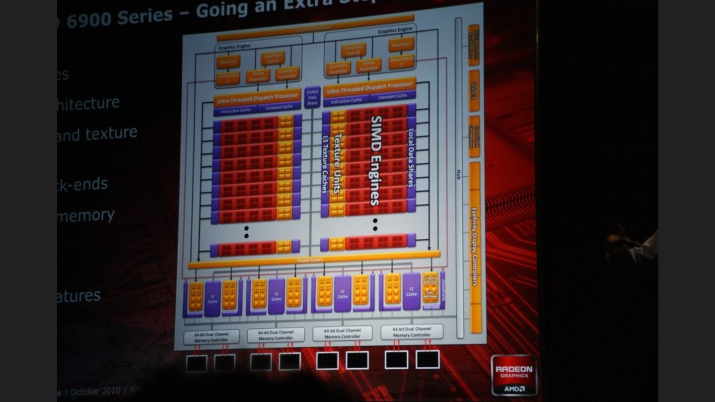 AMD Präsentation Radeon HD 6970