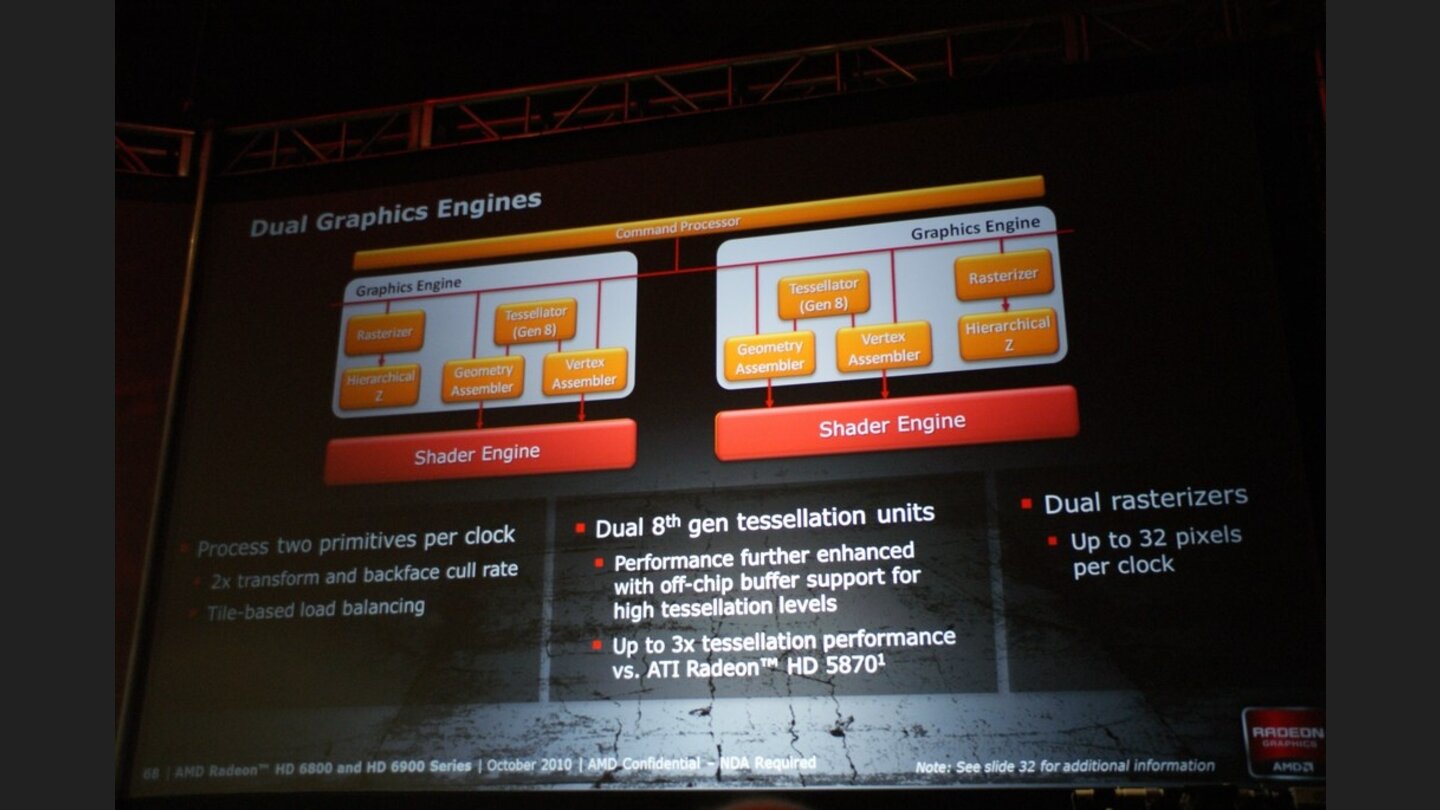 AMD Präsentation Radeon HD 6970