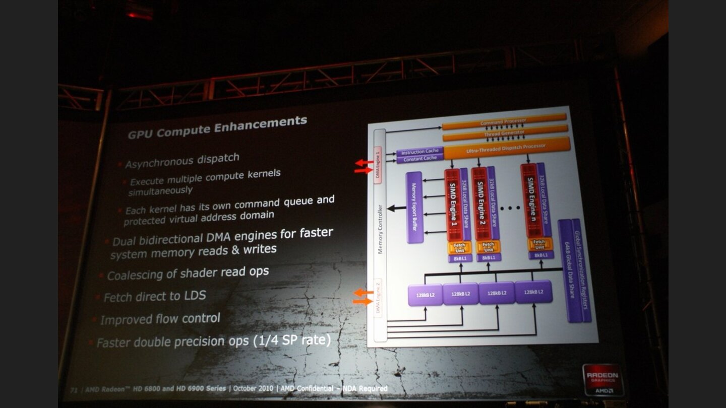 AMD Präsentation Radeon HD 6970