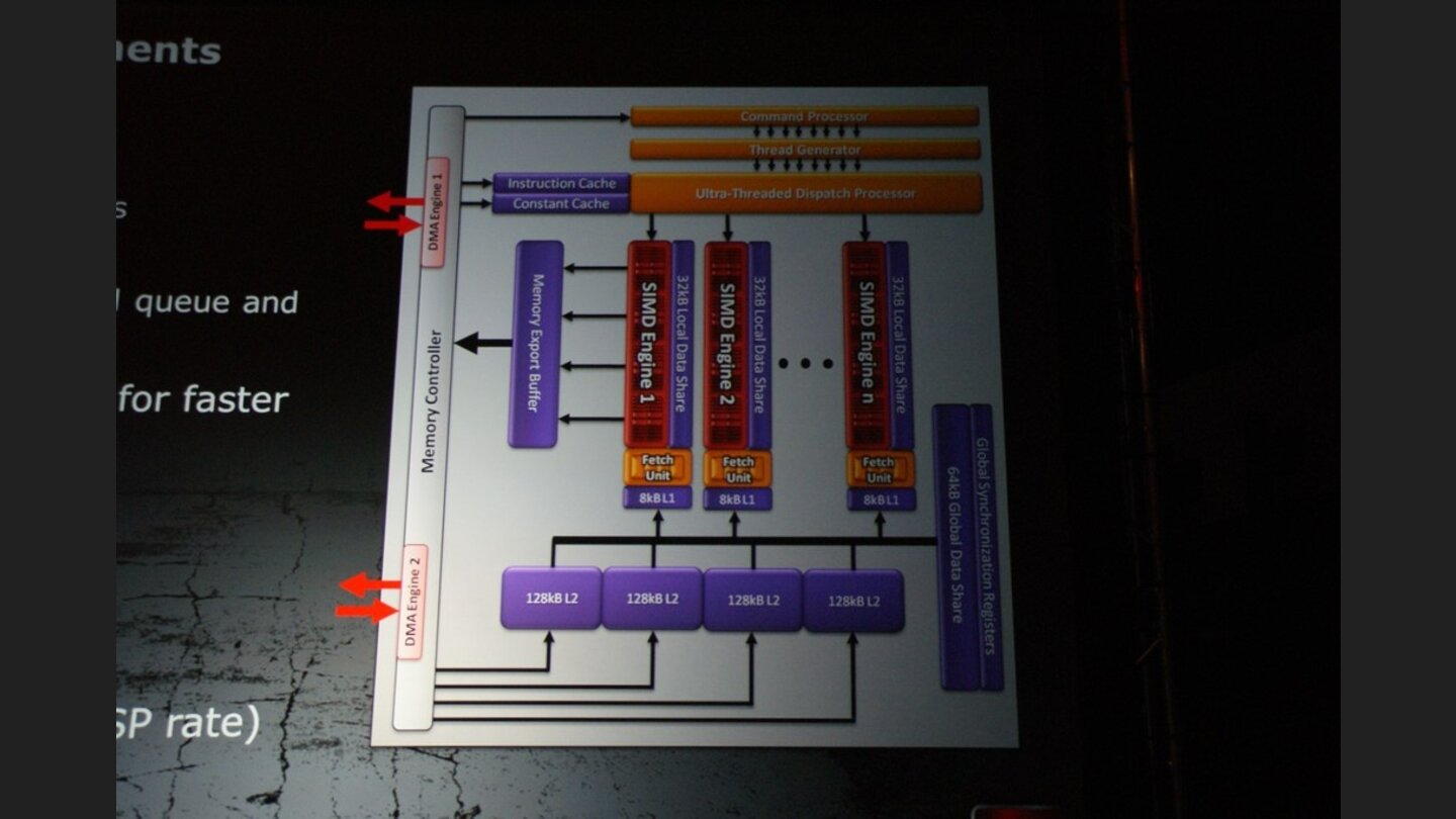 AMD Präsentation Radeon HD 6970
