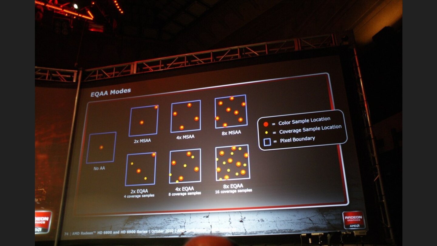 AMD Präsentation Radeon HD 6970