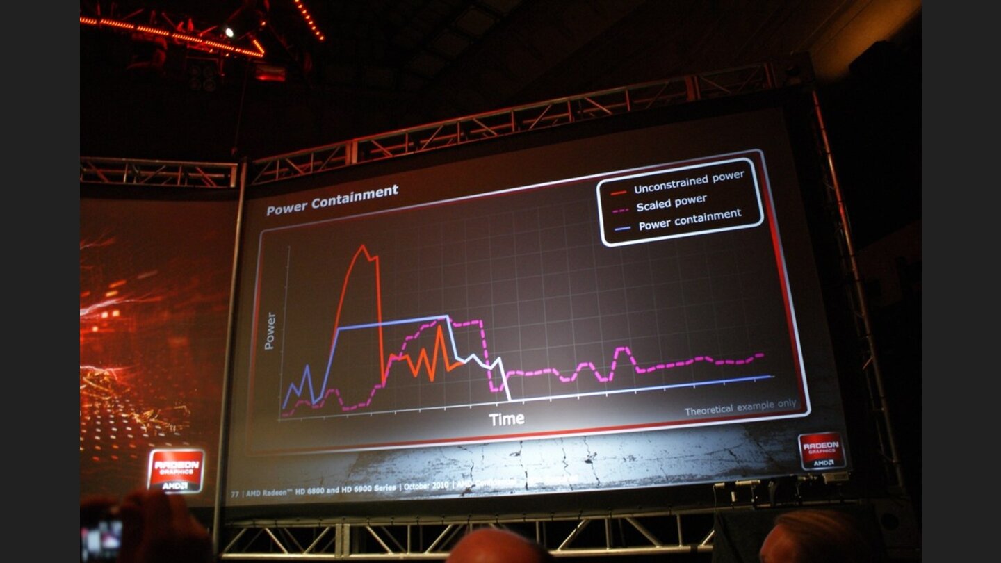 AMD Präsentation Radeon HD 6970