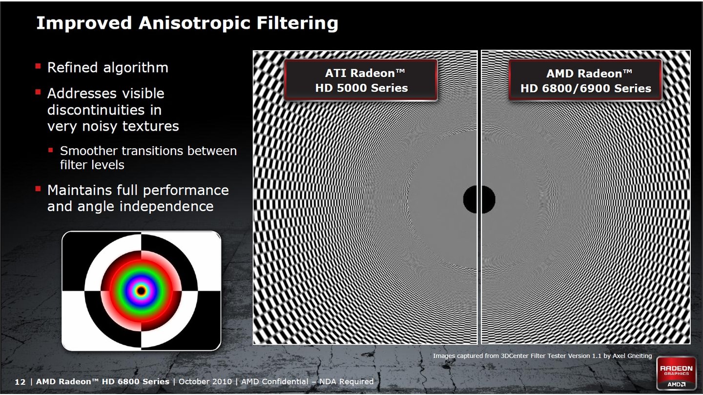 AMD Radeon HD 6800 Chiparchitektur