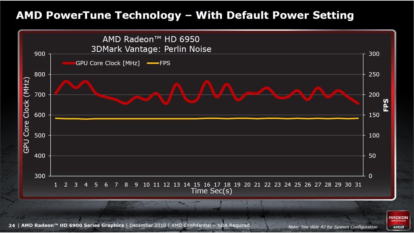 AMD Radeon HD 6900 Präsentation