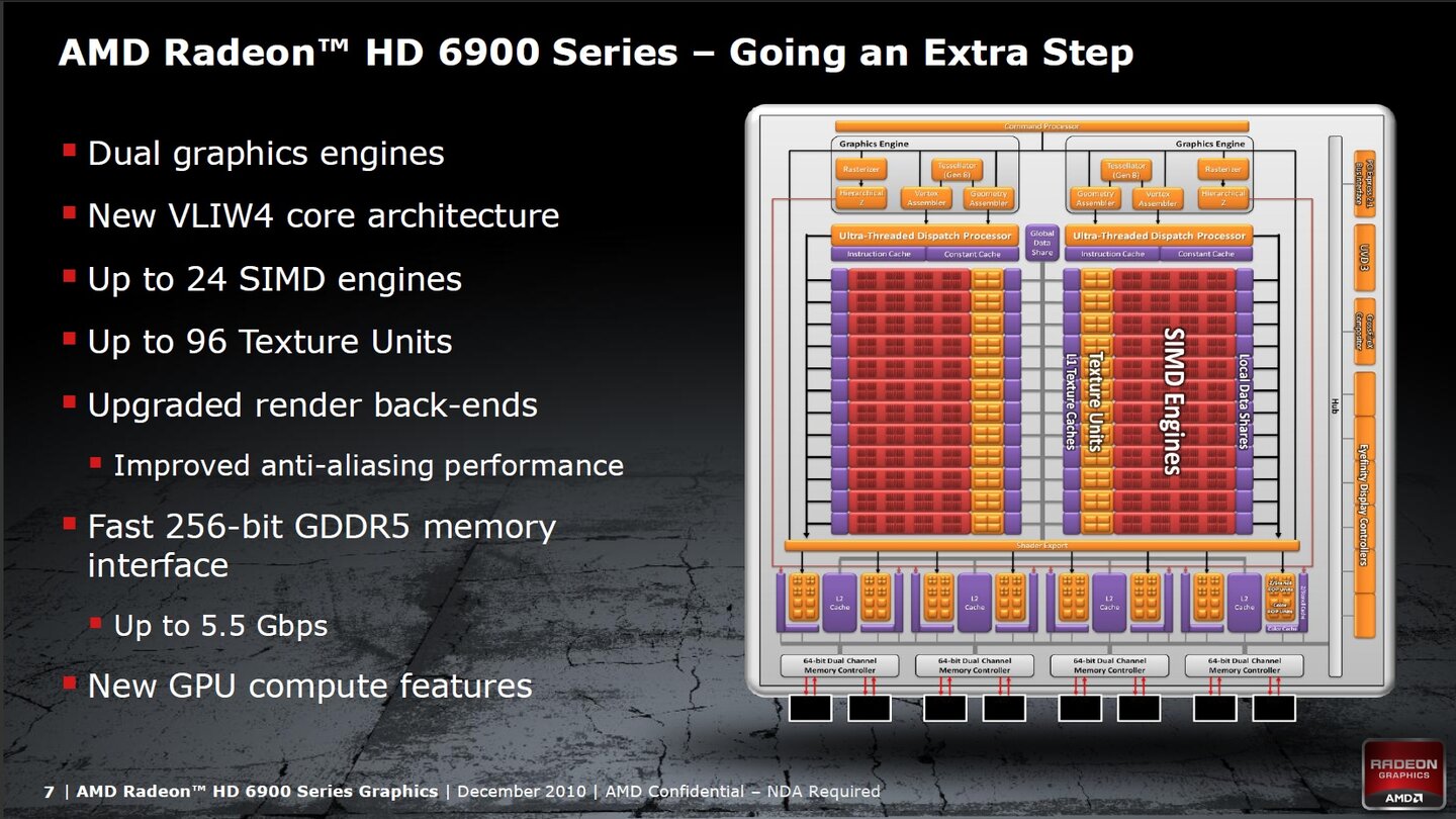 AMD Radeon HD 6900 Präsentation