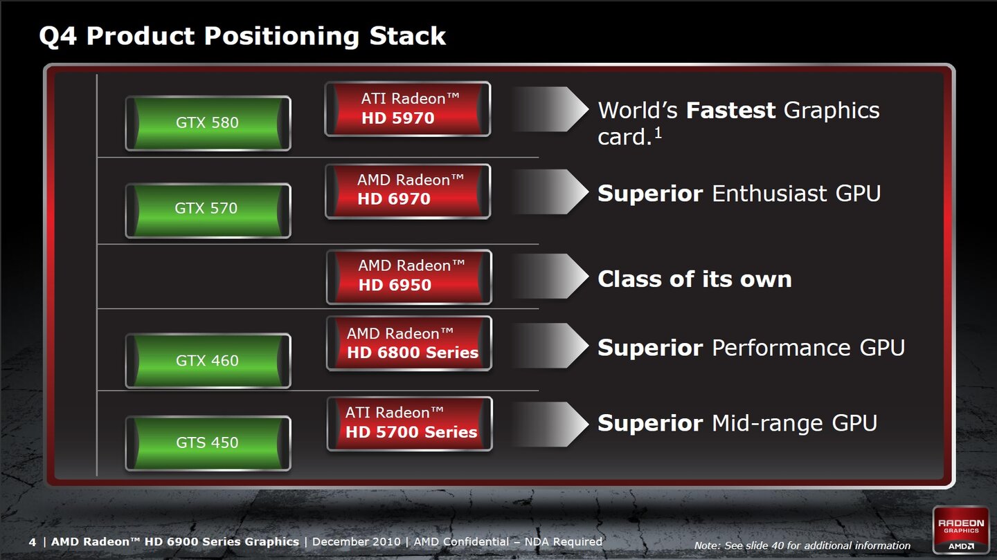 AMD Radeon HD 6900 Präsentation