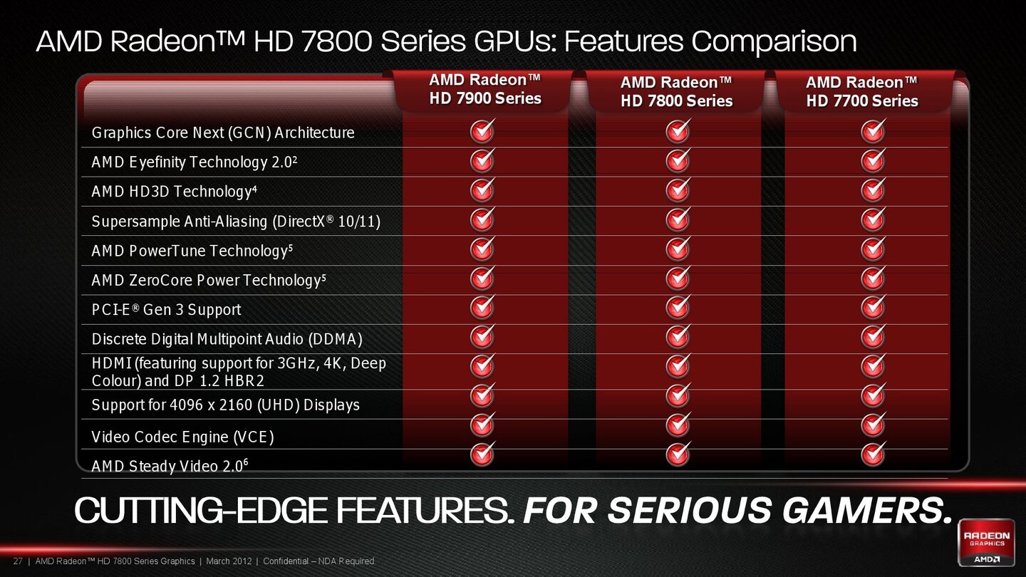 Amd Radeon Hd 7870 Hersteller Prasentation