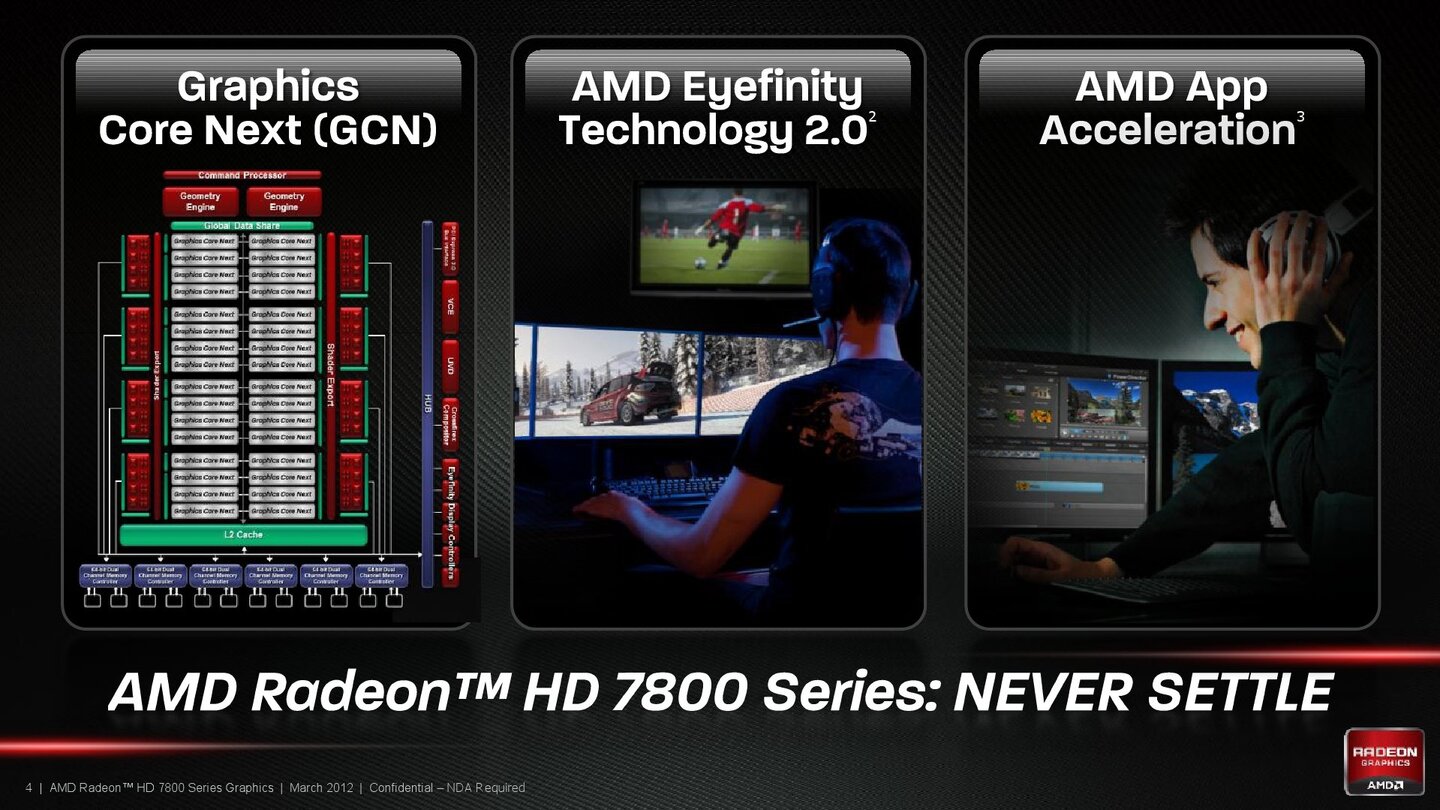 AMD Radeon HD 7870 und Radeon HD 7850 - Hersteller-Präsentation
