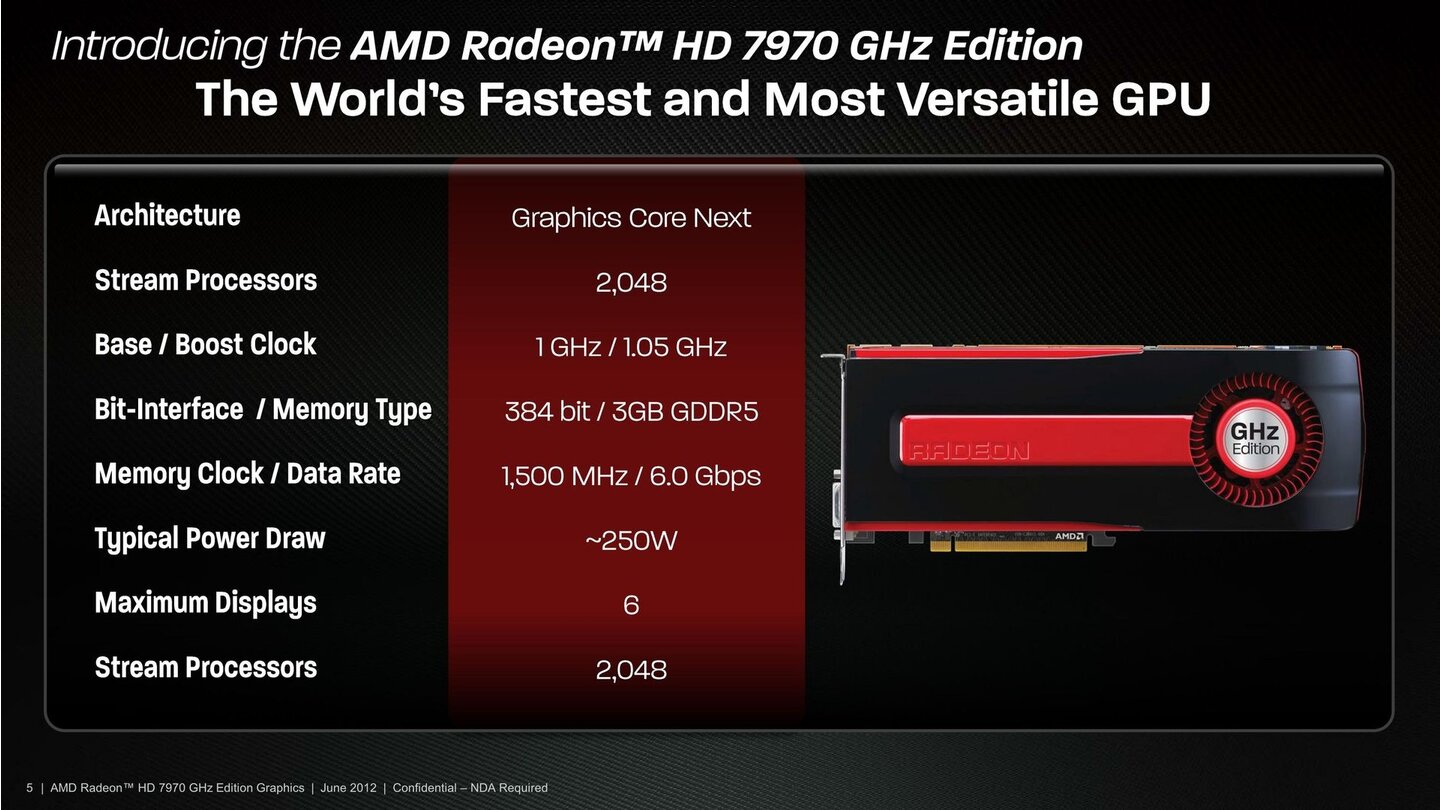 AMD Radeon HD 7970 GHz Edition