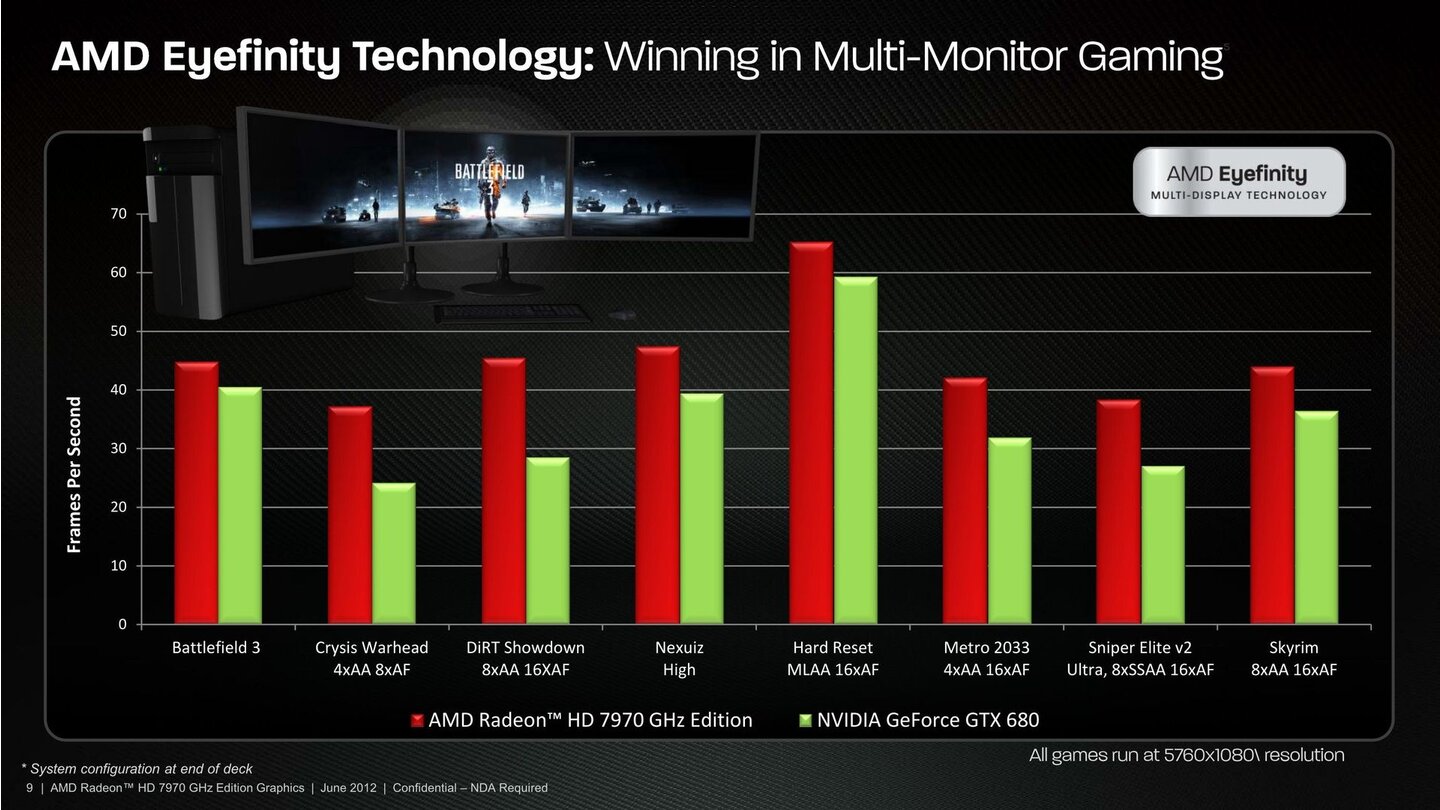 AMD Radeon HD 7970 GHz Edition