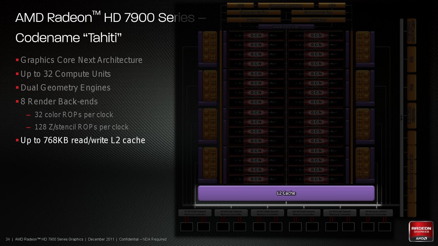 AMD Radeon HD 7970 Produktpräsentation
