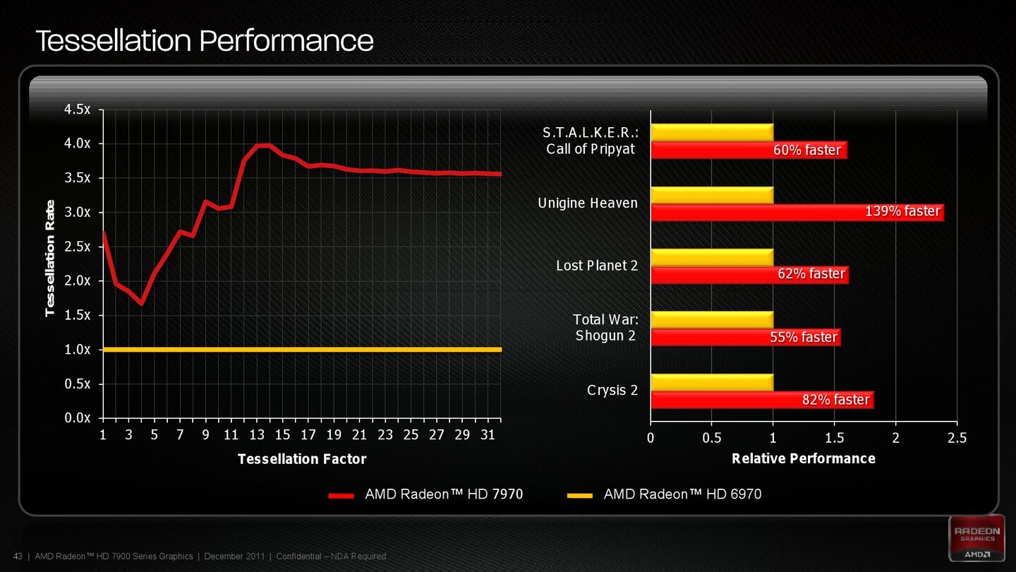 AMD Radeon HD 7970 Produktpräsentation