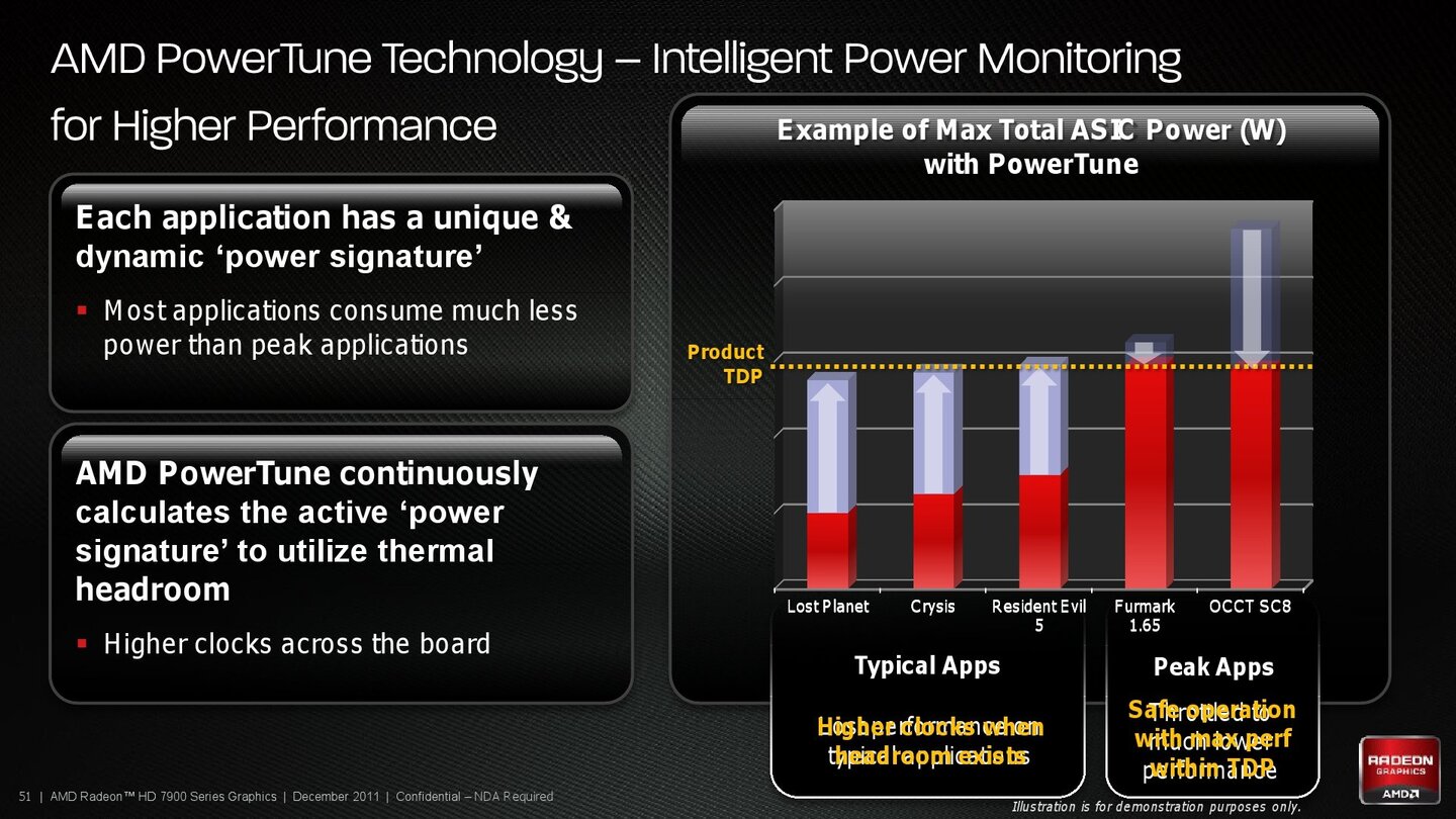 AMD Radeon HD 7970 Produktpräsentation