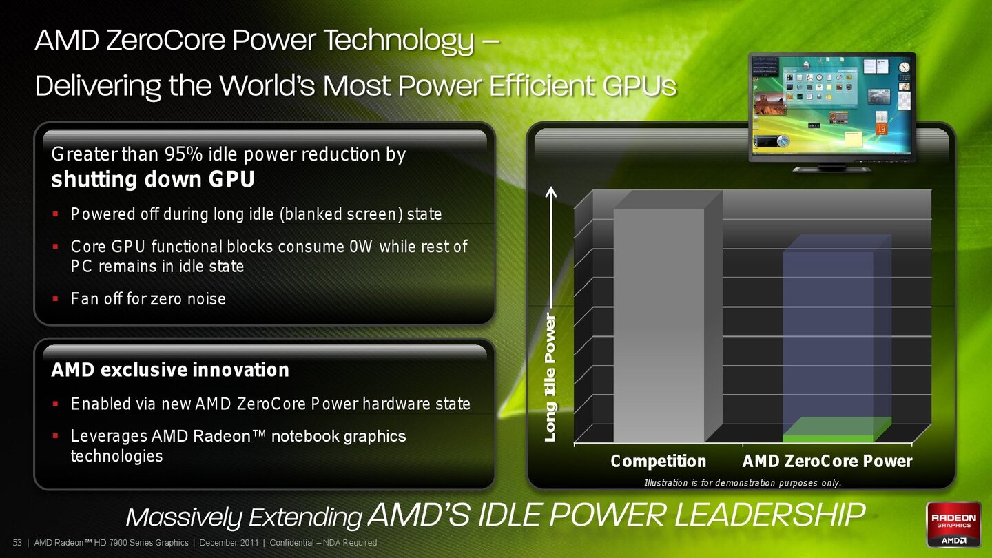 AMD Radeon HD 7970 Produktpräsentation