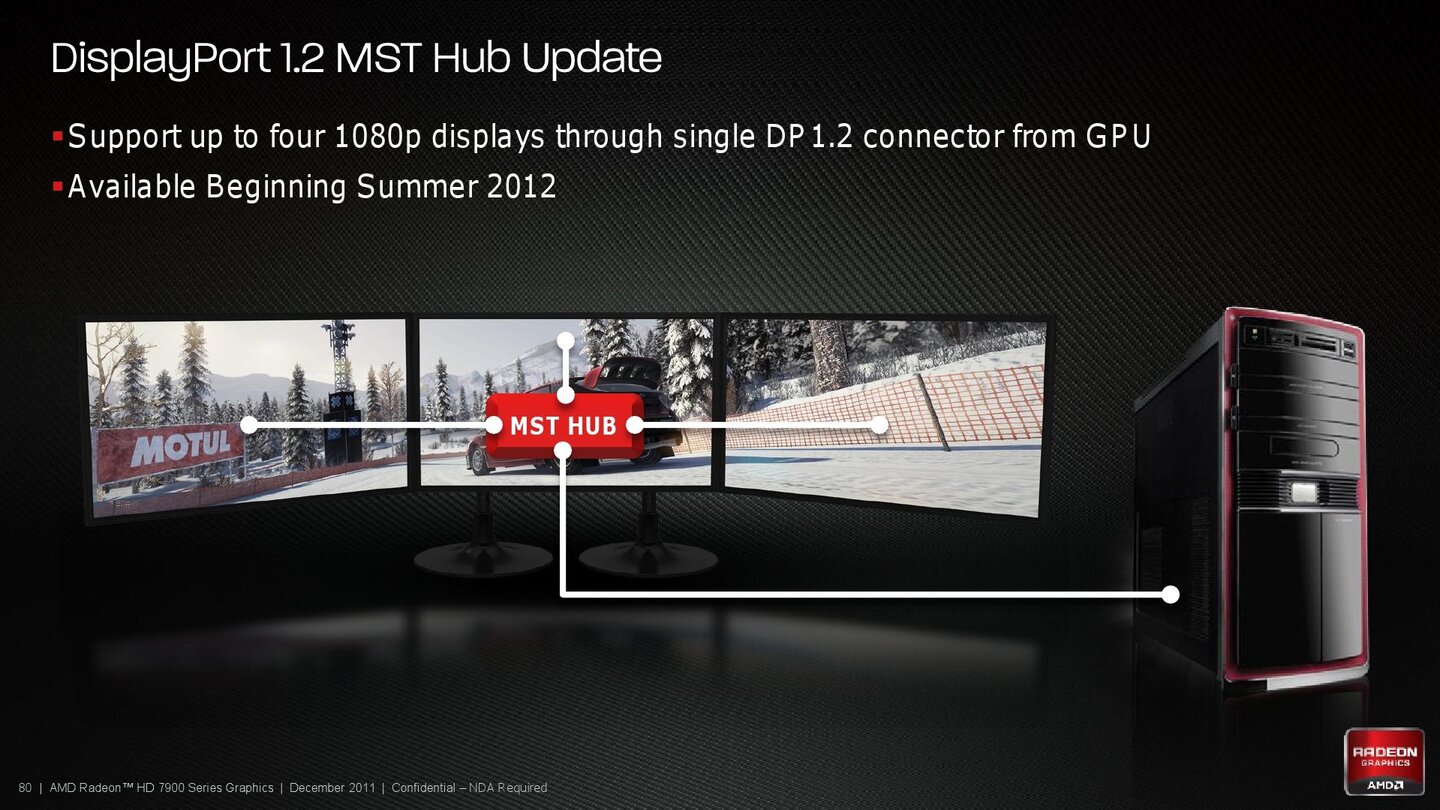 AMD Radeon HD 7970 Produktpräsentation