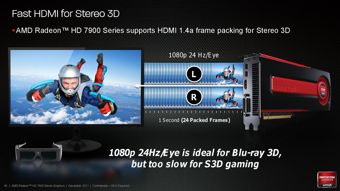 AMD Radeon HD 7970 Produktpräsentation