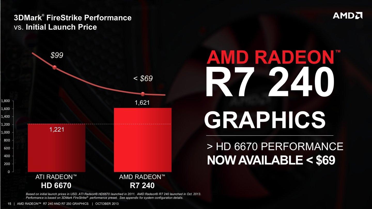 AMD Radeon R7 250 und R7 240 Präsentation