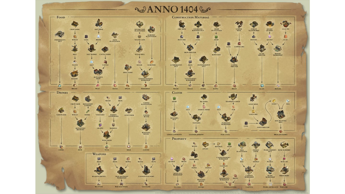 Anno History Collection Tabelle 1404