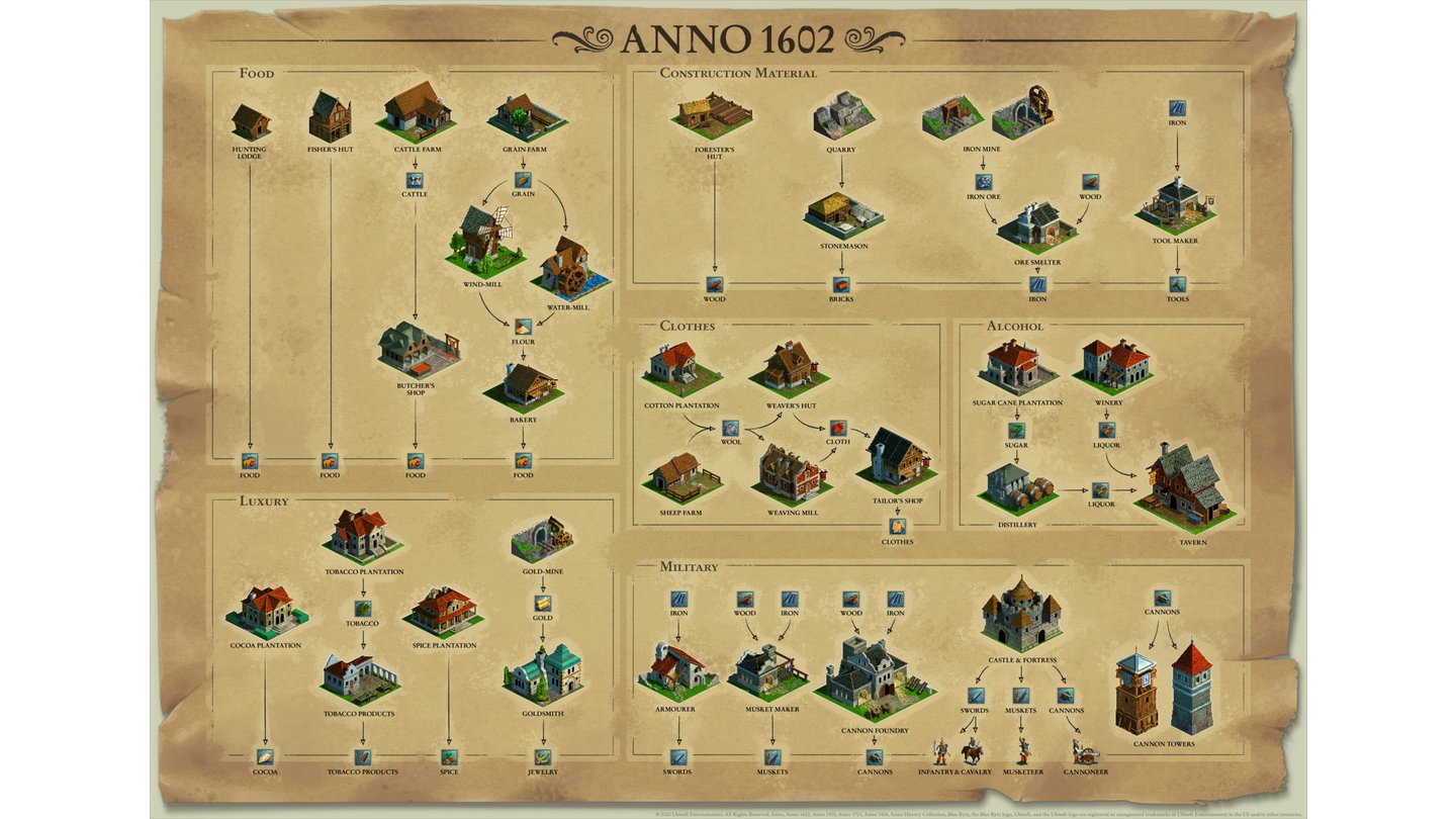 Anno History Collection Tabelle 1602