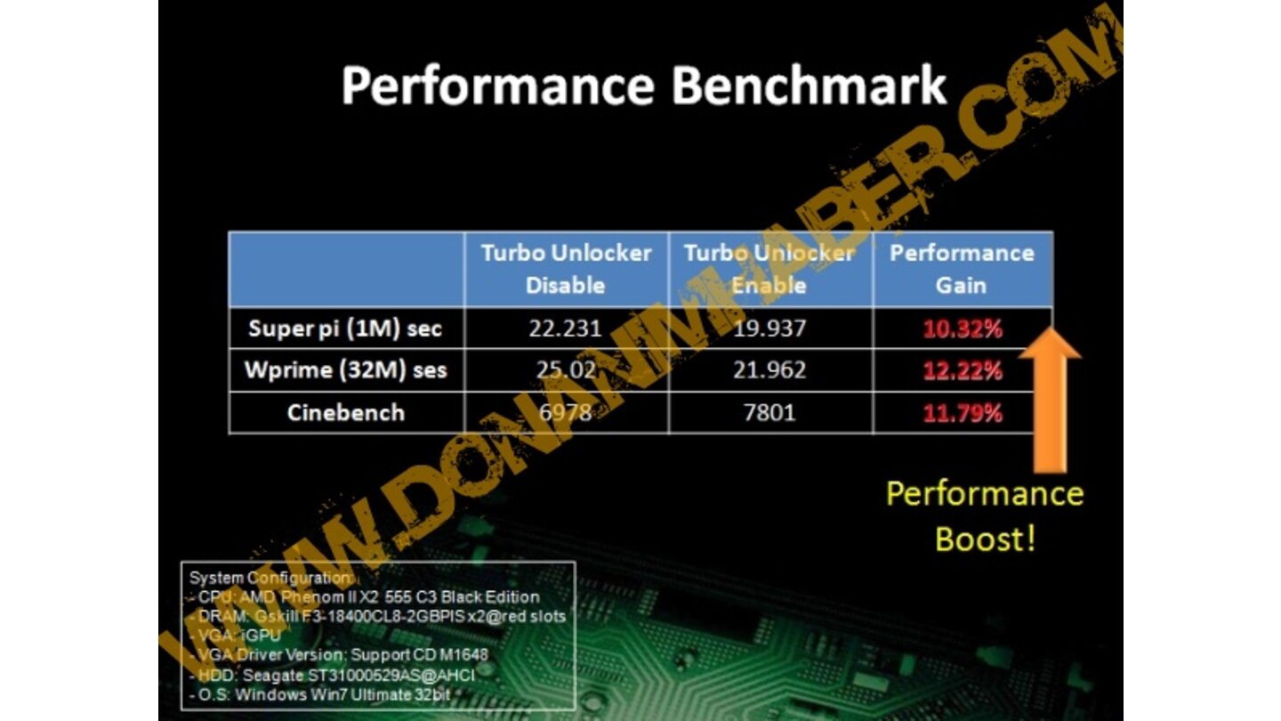 Asus Turbo Unlocker