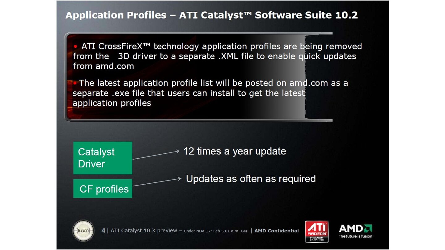 ATI Radeon Catalyst 04