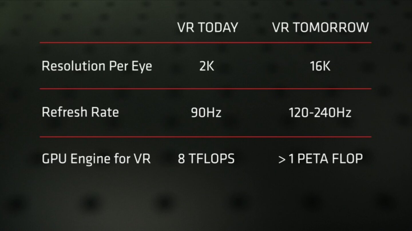 Ausblick auf Virtual Reality der Zukunft