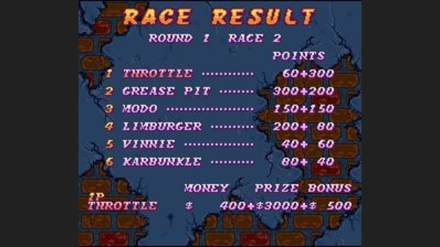 Race results