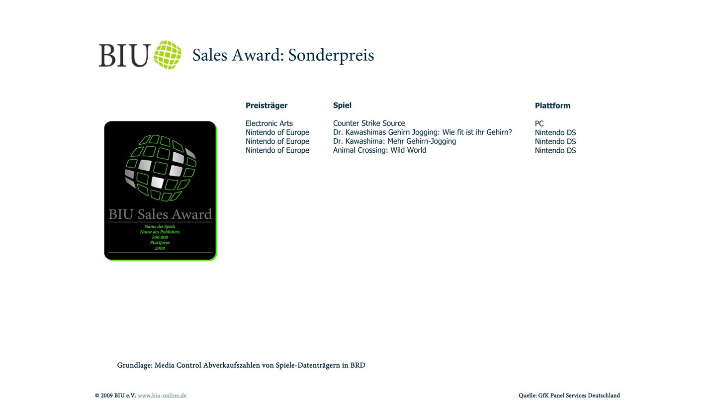BIU: Sales Award - Sonderpreis (500.000 Spiele)